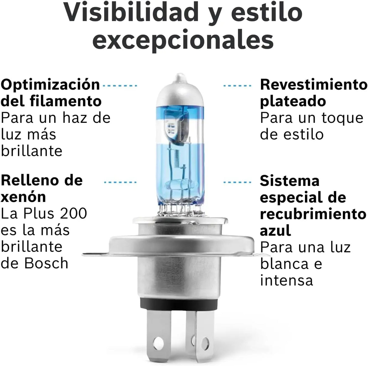 Bosch Gigalight Plus 200 H4 12V 60/55W – Lámpara Halógena de Alto Rendimiento