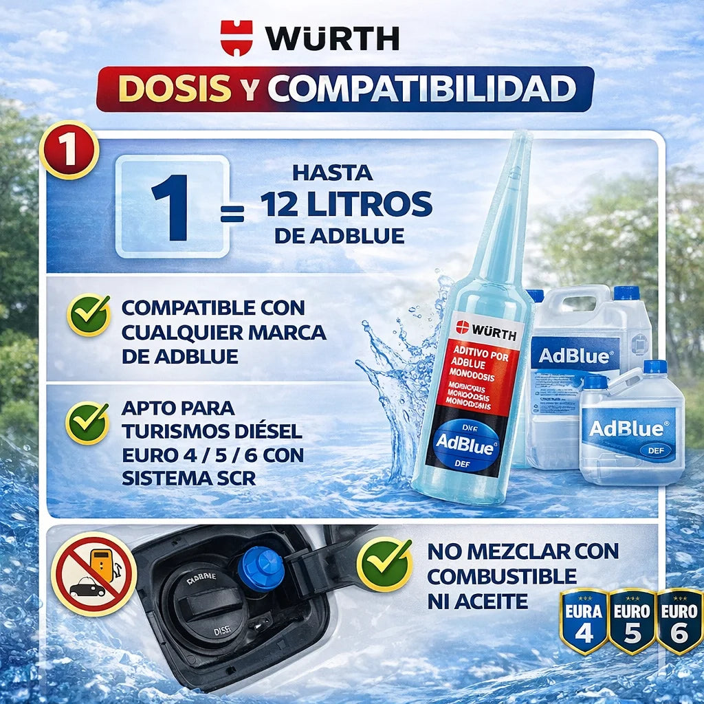 Aditivo Würth AdBlue Monodosis 20 ml – Anticristalizante para Sistema SCR y Mantenimiento del Depósito AdBlue