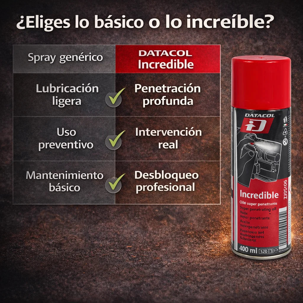 Spray Aflojatodo DATACOL 400 ml 5 en 1 – Aceite Penetrante Desbloqueante para Tornillos Oxidados