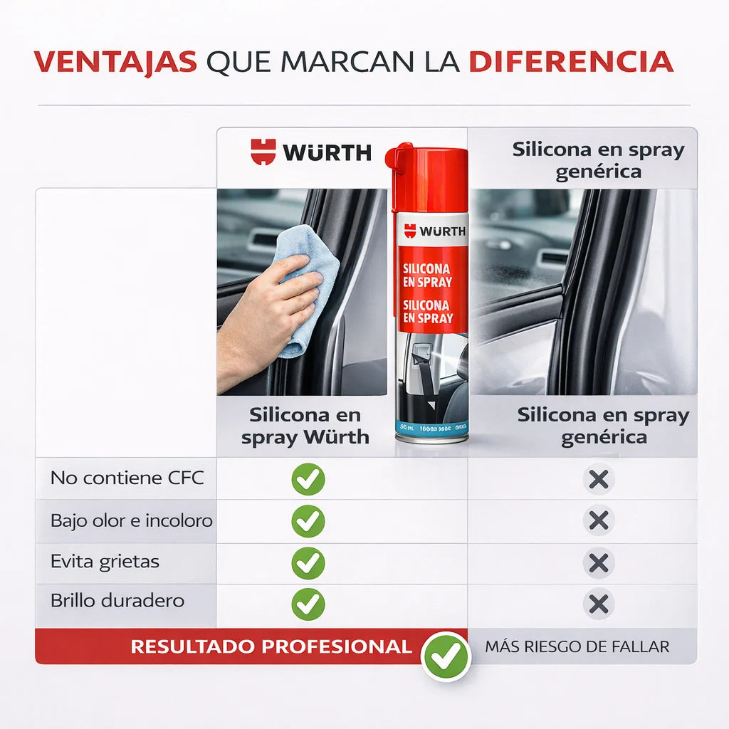 WÜRTH Silicona en Spray Incoloro 500ml - Lubricante para Plástico, Caucho y Metal | Protección Duradera y Anti-estática