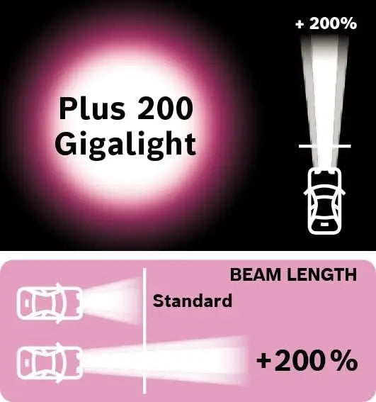 Lámpara Bosch H7 Plus 200 Gigalight 12V 55W PX26d Xenón