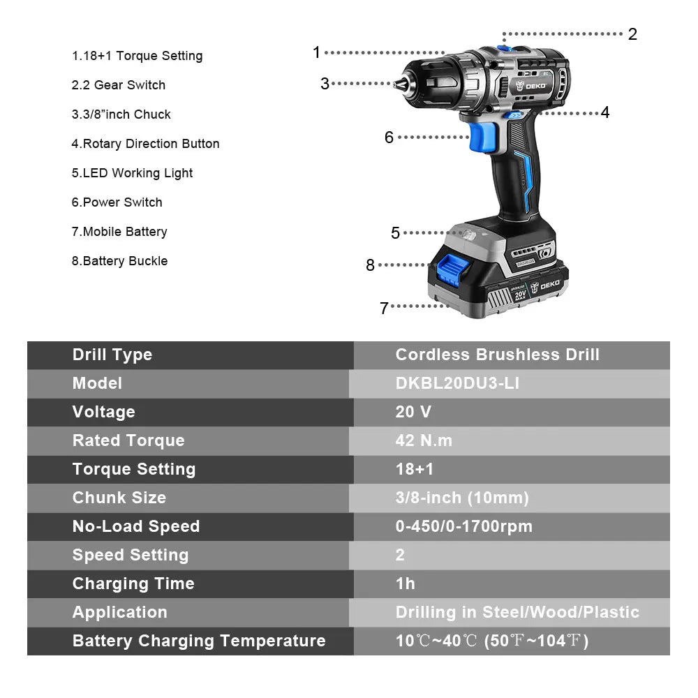Kit Taladro Inalámbrico DEKO 20V Brushless – Mini Destornillador Eléctrico 2 Velocidades para Carpintería