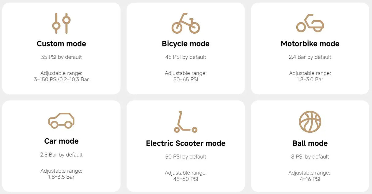 Compresor de aire portátil Xiaomi Mijia 2 / 2D / 2 Pro inflador eléctrico digital con detección de presión para neumáticos coche moto bicicleta
