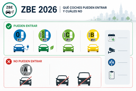 ZBE 2026 qué coches pueden entrar y cuáles no
