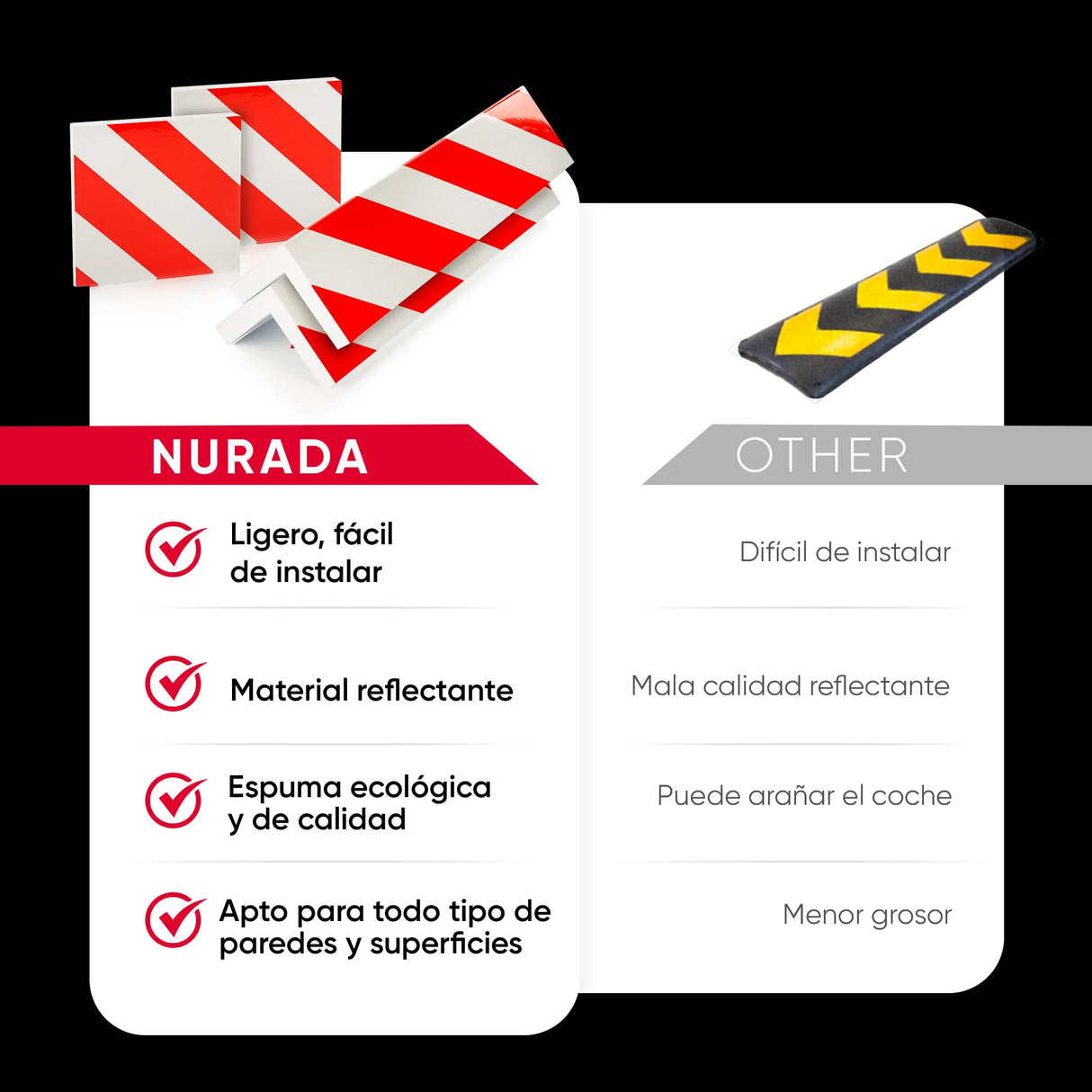 Protector de Columnas Garaje NURADA – Protector de Pared y Esquinas Parking 40x20x2cm + 20x20x2cm, Antigolpes para Coche, Evita Arañazos
