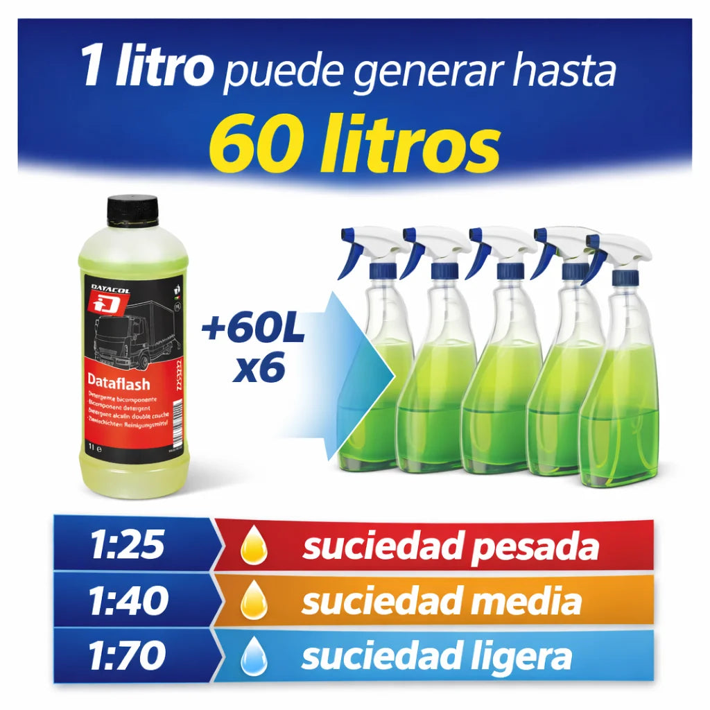Detergente Alcalino Bicomponente DATACOL DATAFLASH 1L – Desengrasante Profesional para Vehículos y Uso Industrial (Rinde hasta 70L)
