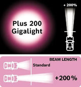 Lámpara Bosch H7 Plus 200 Gigalight 12V 55W PX26d Xenón