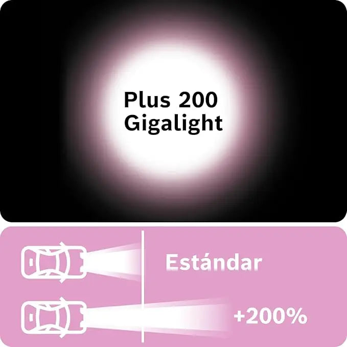 Bosch Gigalight Plus 200 H4 12V 60/55W – Lámpara Halógena de Alto Rendimiento