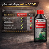 Líquido de Frenos Würth DOT 4 500ml – Fluido Profesional Alta Temperatura para ABS, DOT3/DOT4 Coches y Motos