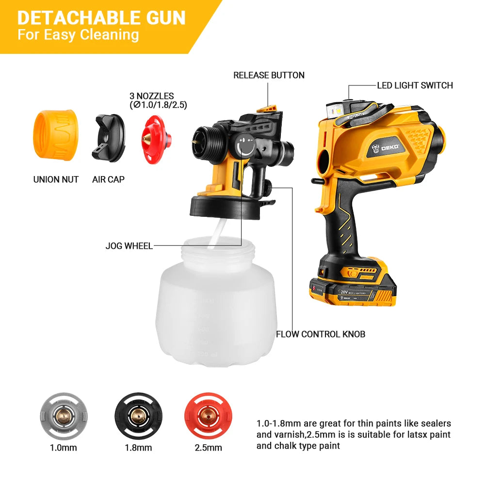 Pistola Pulverizadora DEKO HVLP 1200 ml con LED – Alta Potencia con 3 Boquillas para Pintura