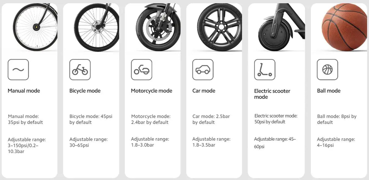 Compresor de aire portátil Xiaomi Mijia 2 / 2D / 2 Pro inflador eléctrico digital con detección de presión para neumáticos coche moto bicicleta