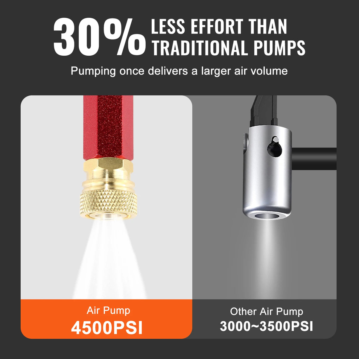 Bomba PCP de 3 Etapas SucceBuy + Manómetro 4500PSI para Neumáticos, Kayak, Balones, Pistola de Aire, Bomba Manual de Alta Presión
