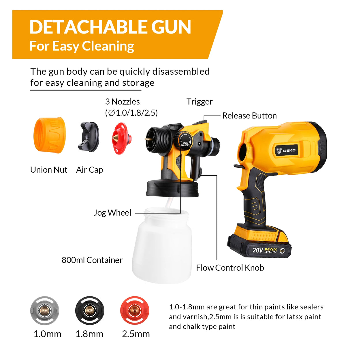 Pistola Pulverizadora DEKO 20V/220V – Pintura Eléctrica de Alta Potencia con 3 Boquillas para Principiantes