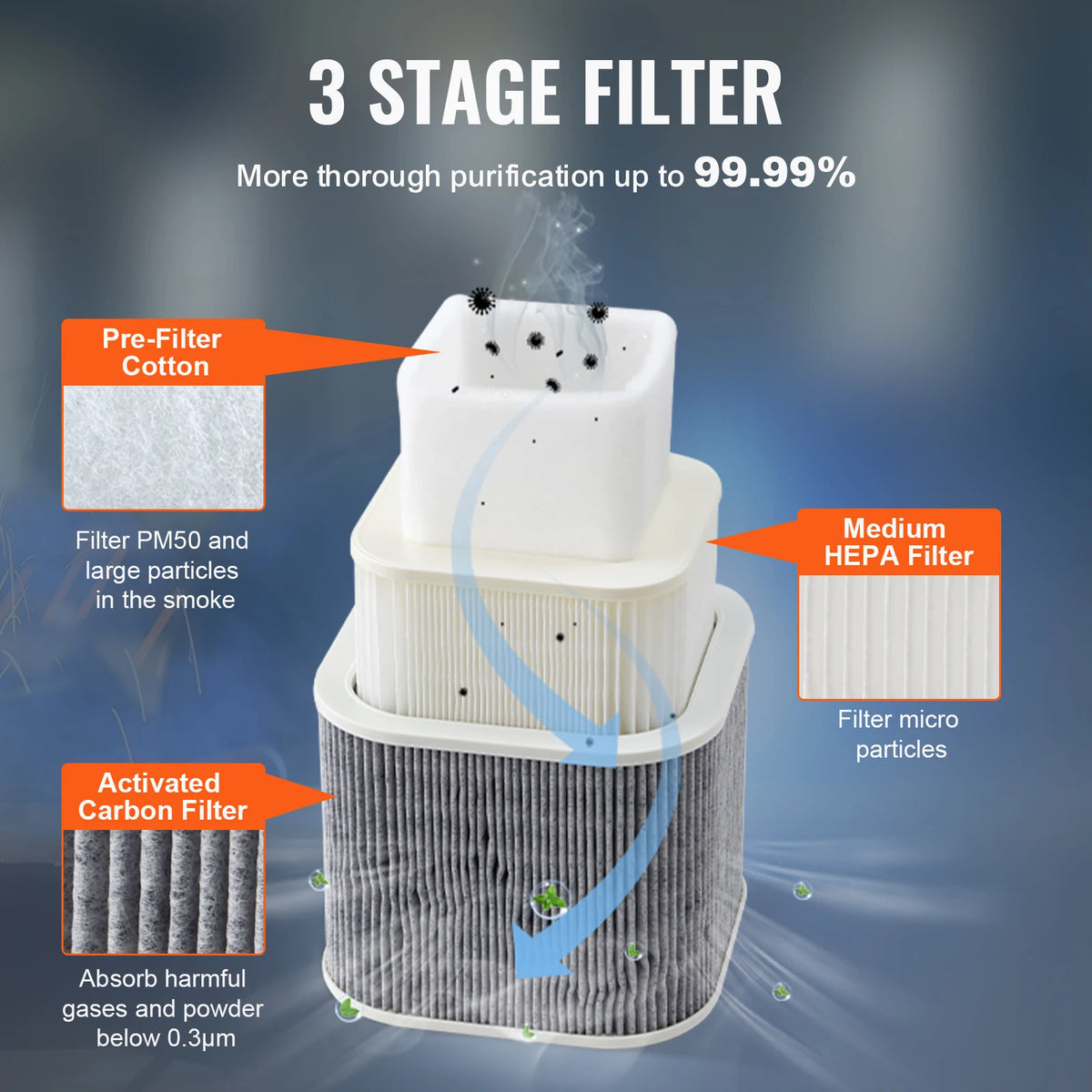 Extractor de humos SucceBuy, Extractor de humo de soldadura de 100W/150W con filtros de 3 etapas, purificador de succión fuerte para soldadura de grabado