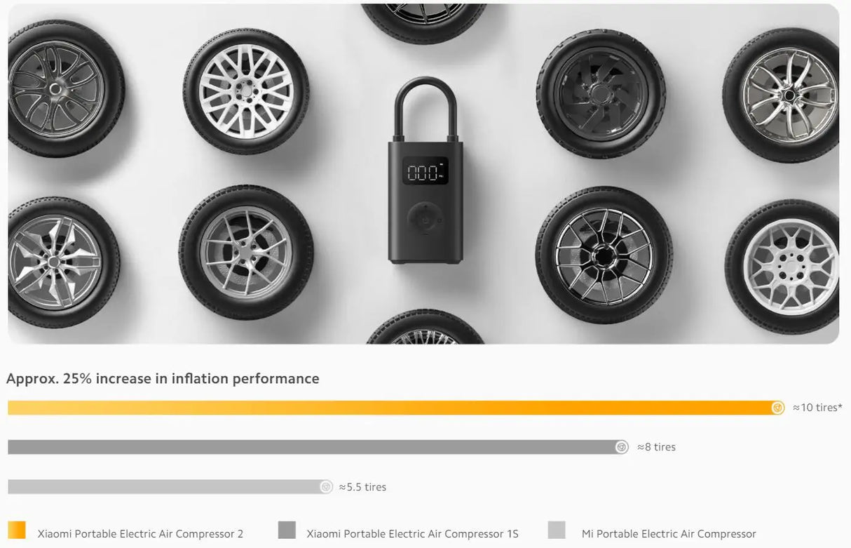 Compresor de aire portátil Xiaomi Mijia 2 / 2D / 2 Pro inflador eléctrico digital con detección de presión para neumáticos coche moto bicicleta