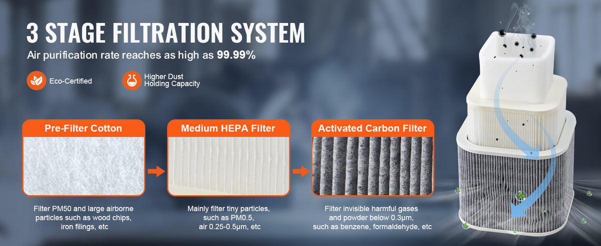 Extractor de humos SucceBuy, Extractor de humo de soldadura de 100W/150W con filtros de 3 etapas, purificador de succión fuerte para soldadura de grabado